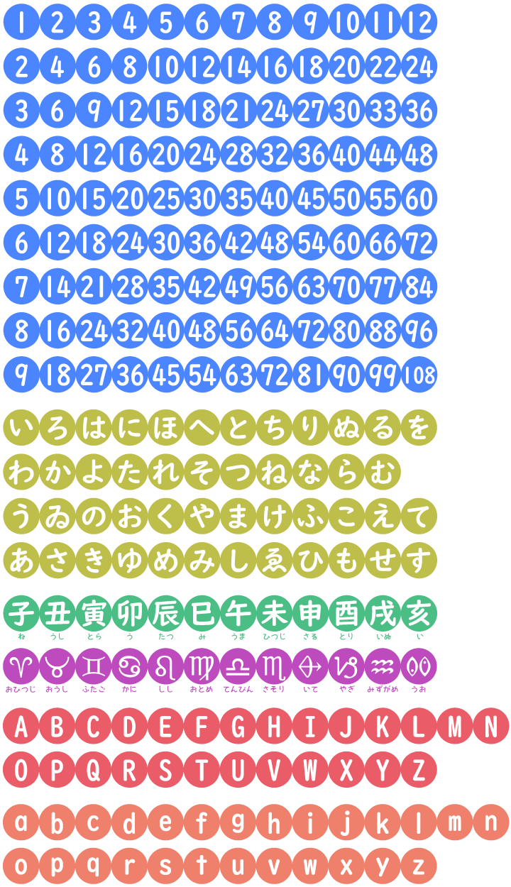 �^�b�v���ԕ\